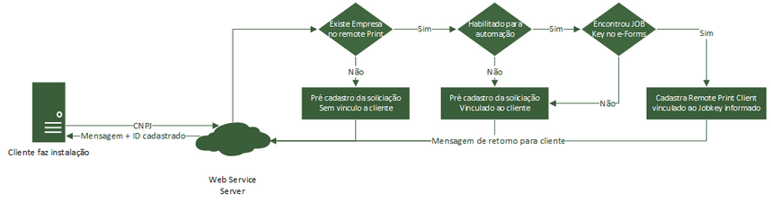 Clique na imagem para ampliar