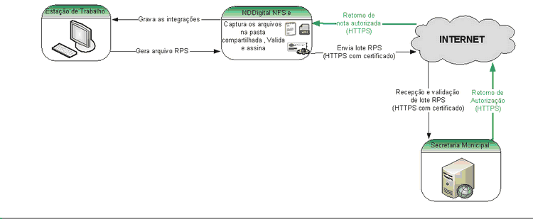fluxoprocessointegracao_zoom70