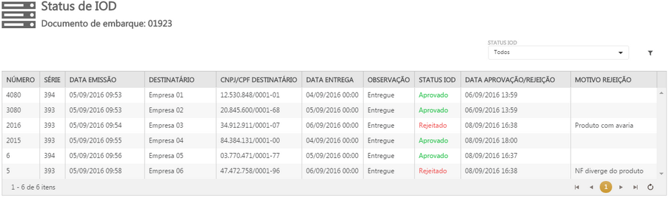 pt_status_iod_zoom80