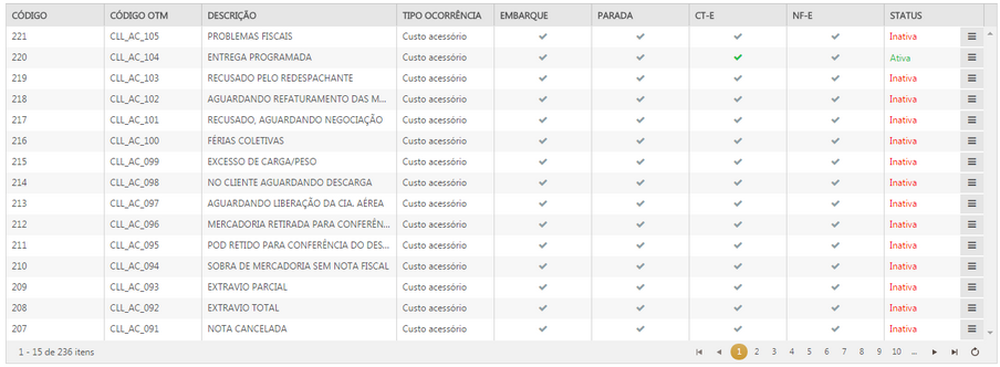 ocorrencias_configuradas_zoom70