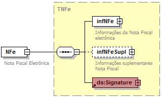 schema SEFAZ