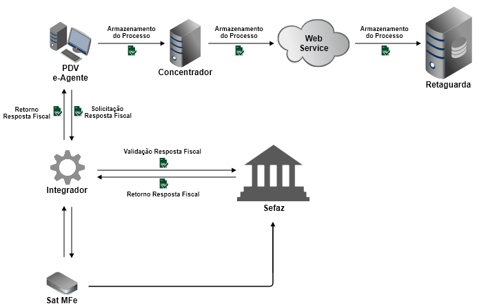 ped_resp-fis - Sat Agente