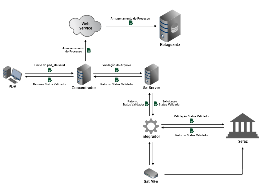ped_sta-valid - MultiSat.