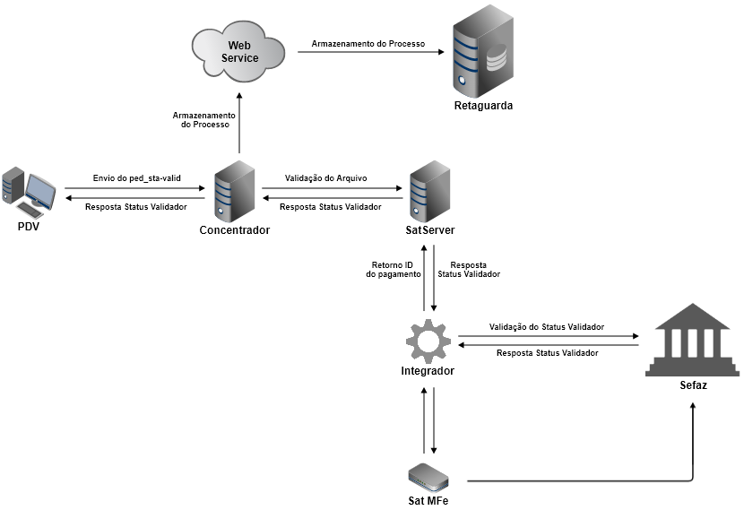 ped_sta-valid - SatServer