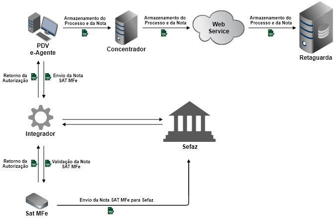 ped_env - Sat Agente