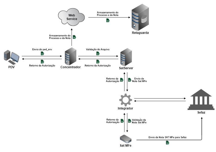 ped_env - MultiSat.