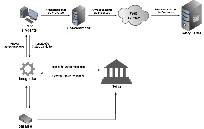ped_sta-valid e-Agente