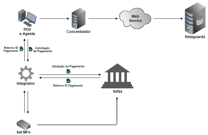 ped_env-pag - Sat Agente