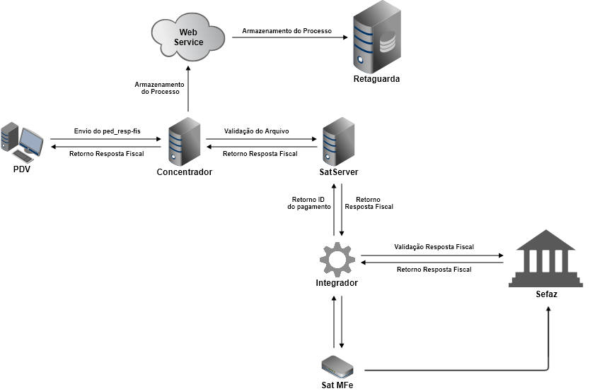 ped_resp-fis - SatServer