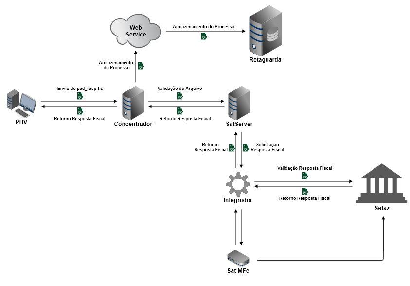 ped_resp-fis - MultiSat.