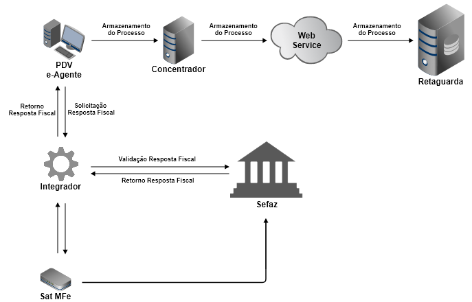 ped_resp-fis e-Agente
