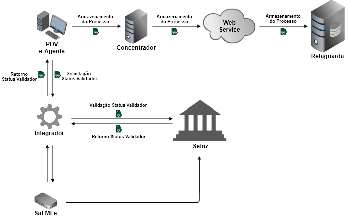 ped_sta-valid - Sat Agente