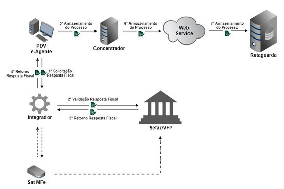 ped_resp-fis_satagent_1_zoom80