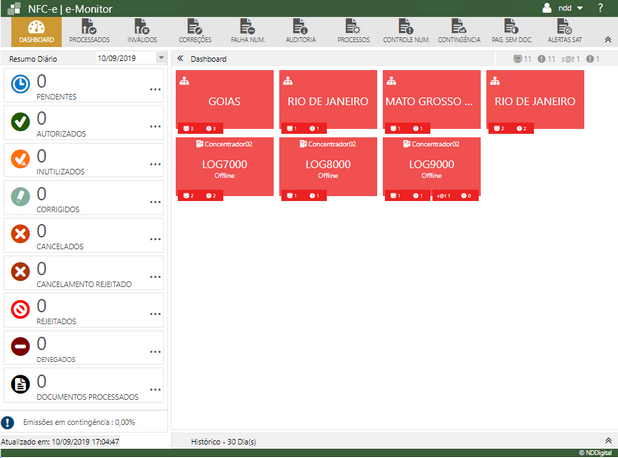 dashboard_agrupadores_zoom70