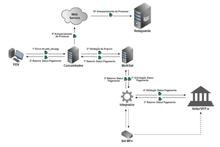 ped_sta-pag_normal._zoom80