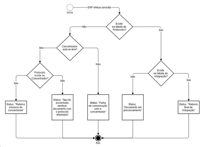 fluxo_consultaapijason_zoom70