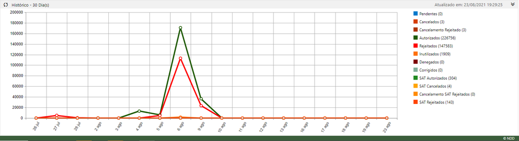 emonitor-dashboard-grafico_emissao_zoom65
