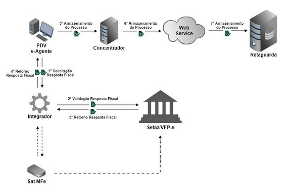 ped_resp-fis_satagent_1._zoom80