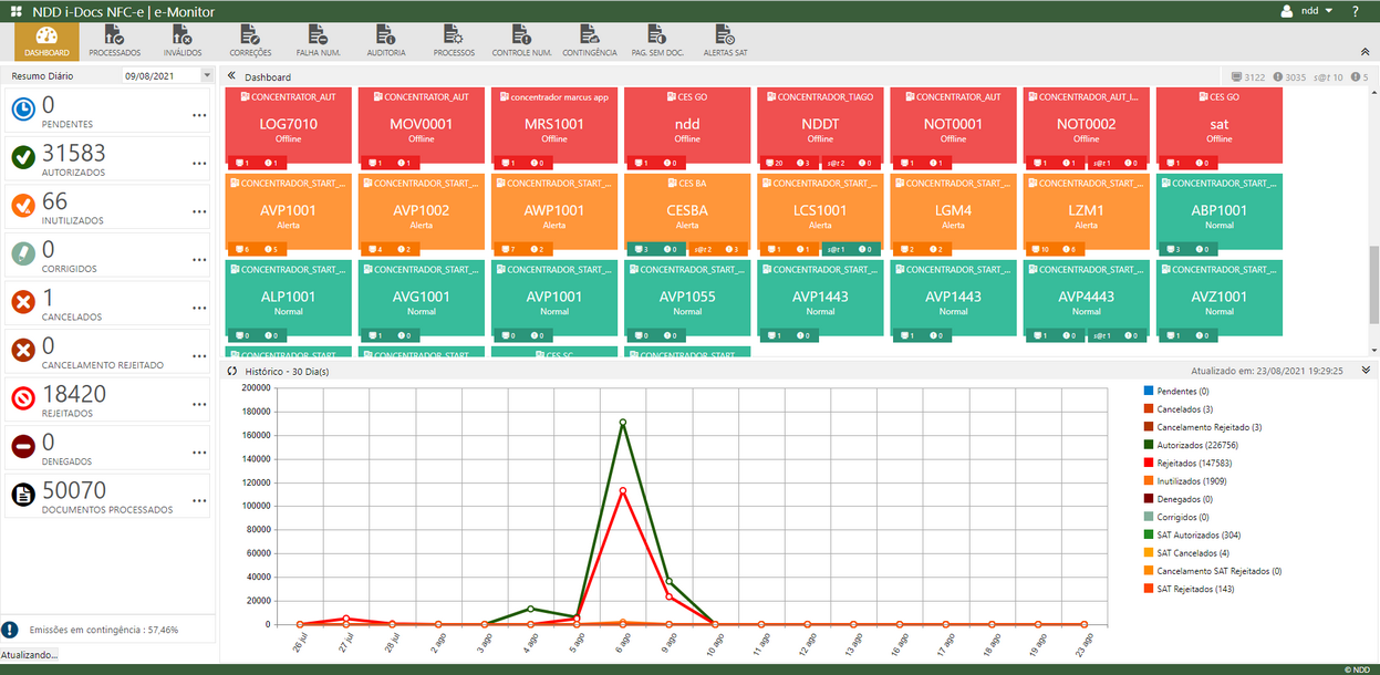 emonitor-dashboard_zoom65