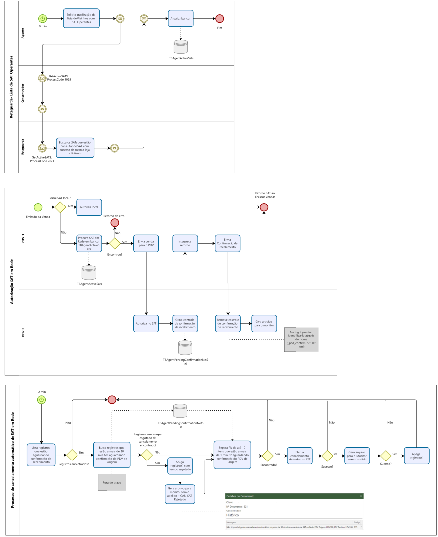 Fluxograma_SAT_Rede_zoom60