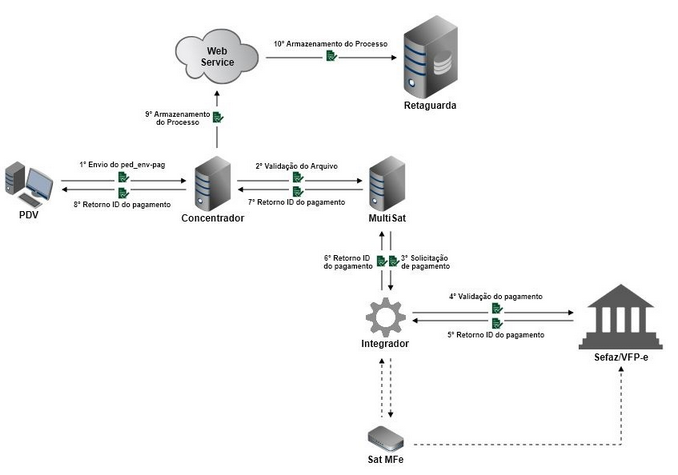 ped_env-pag-multisat._zoom80