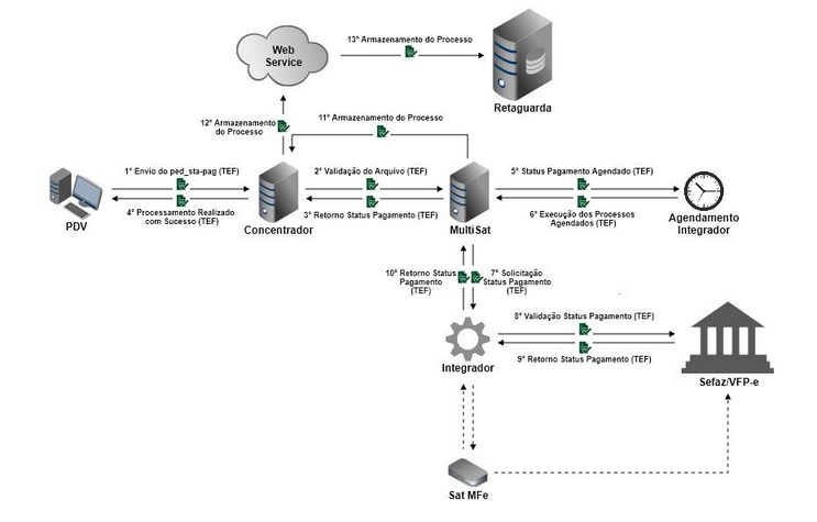 ped_sta-pag_assincrono_concentrador_tef._zoom80