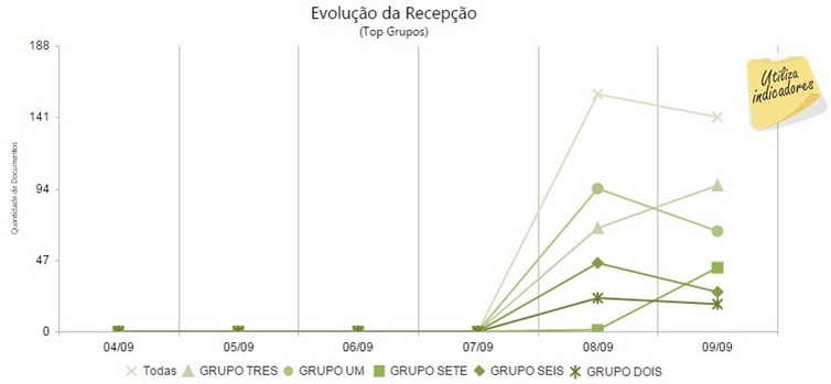 dashboardresultados(cte)-evolucao_recepcao-top_grupos_zoom90