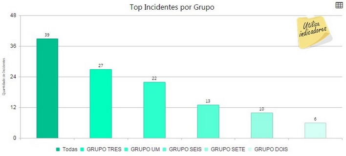 dashboardresultados(cte)-top_incidentes_por_grupo_zoom90