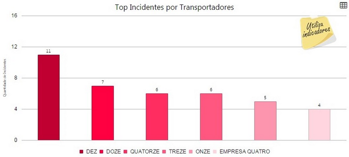 dashboardresultados(cte)-top_incidentes_por_transportadores_zoom90