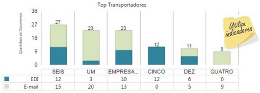 dashboardresultados(cte)-top_transportadores_zoom90
