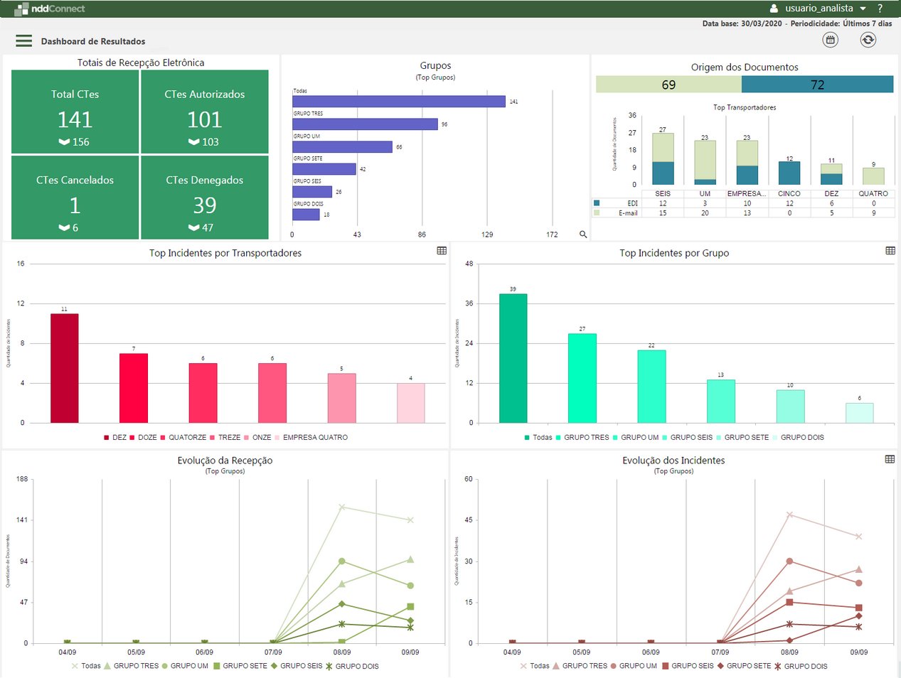 dashboardresultados(cte)_zoom80