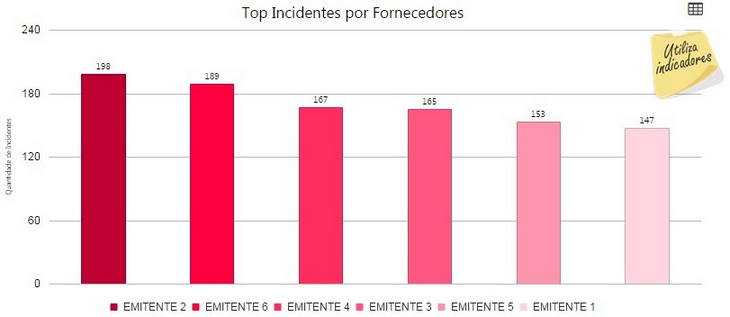 dashboardresultados(nfe)-top_incidentes_por_fornecedores_zoom90
