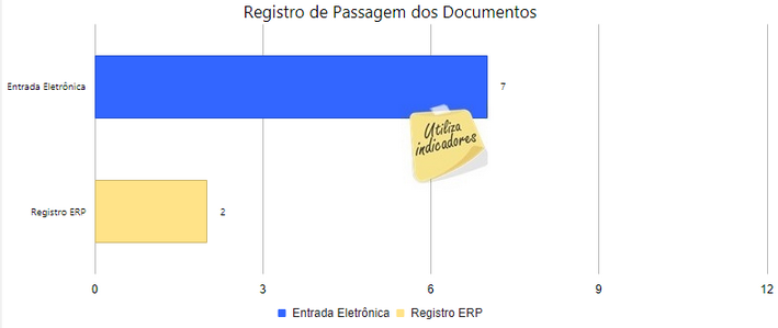 dashboardresultados(nfse)-registro_de_passagem_dos_documento_zoom90