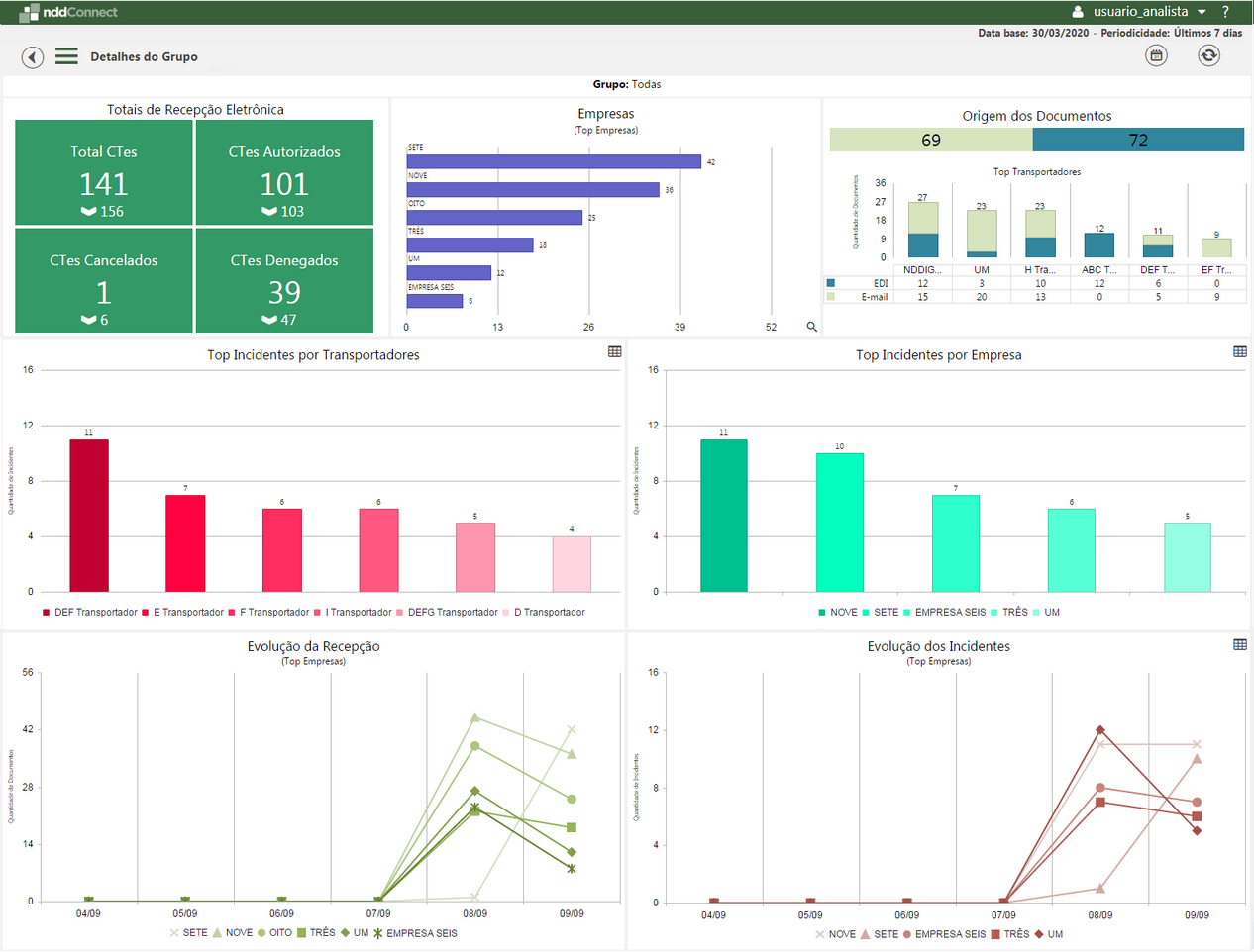 detalhesdogrupo(cteentrada)_zoom80