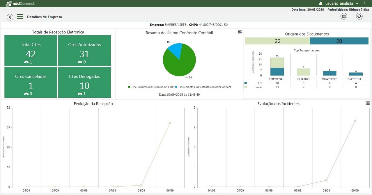 detalhesempresa(cteentrada)-entrada_zoom80