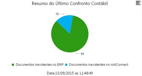 detalhesempresa(cteentrada)-resumo_ultimo_confronto_contabil_zoom90