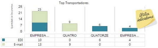 detalhesempresa(cteentrada)-top_transportadores_zoom90