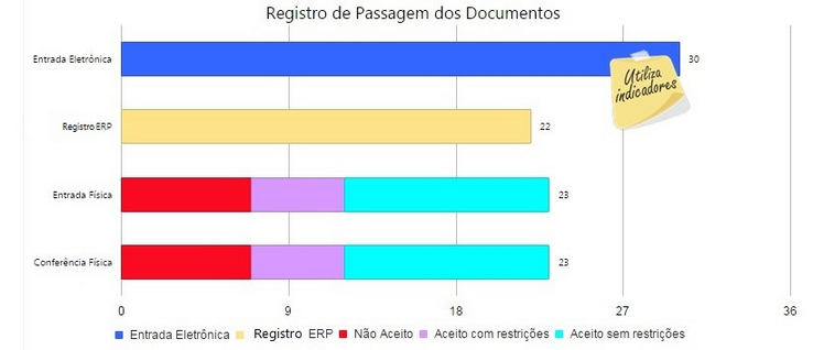 detalhesempresa(nfe)-registro_de_passagem_dos_documentos_zoom90