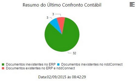 detalhesempresa(nfe)-resumo_do_ultimo_confronto_contabil_zoom90