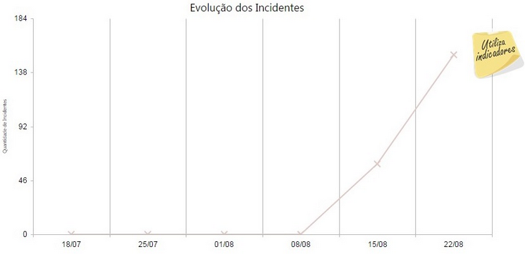 detalhesfornecedor(nfe)-evolucao_dos_incidentes_zoom90