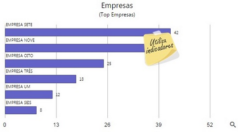detalhesgrupo(cte)-empresas-top_empresas_zoom90