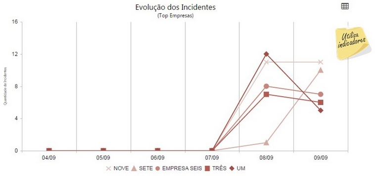 detalhesgrupo(cte)-evolucao_incidentes-top_empresas_zoom90