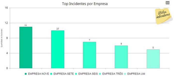 detalhesgrupo(cte)-top_incidentes_por_empresa_zoom90