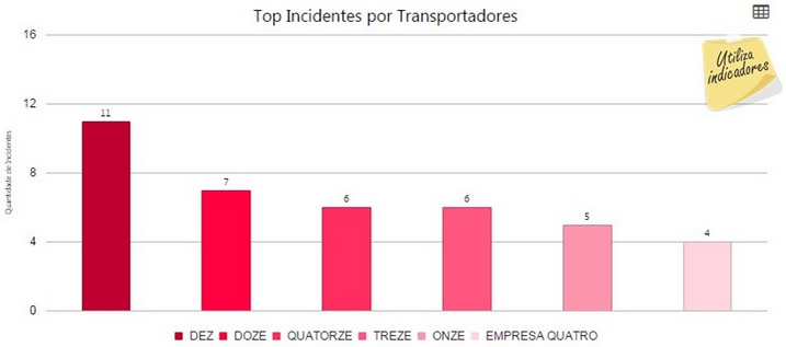 detalhesgrupo(cte)-top_incidentes_por_transportadores_zoom90