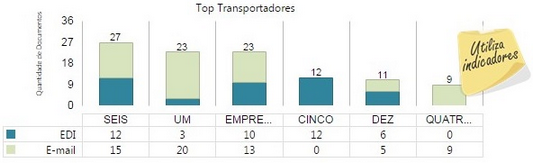 detalhesgrupo(cte)-top_transportadores_zoom90