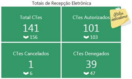 detalhesgrupo(cte)-totais_recepcoes_eletronica_zoom90