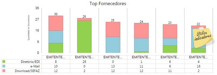 detalhesgrupo(nfe)-top_fornecedores_zoom90