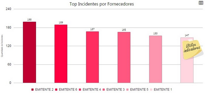 detalhesgrupo(nfe)-top_incidentes_por_fornecedores_zoom90