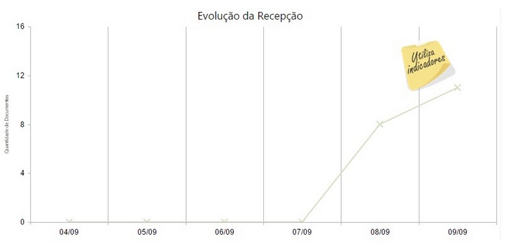detalhestransportador-evolucao_da_recepcao_zoom90