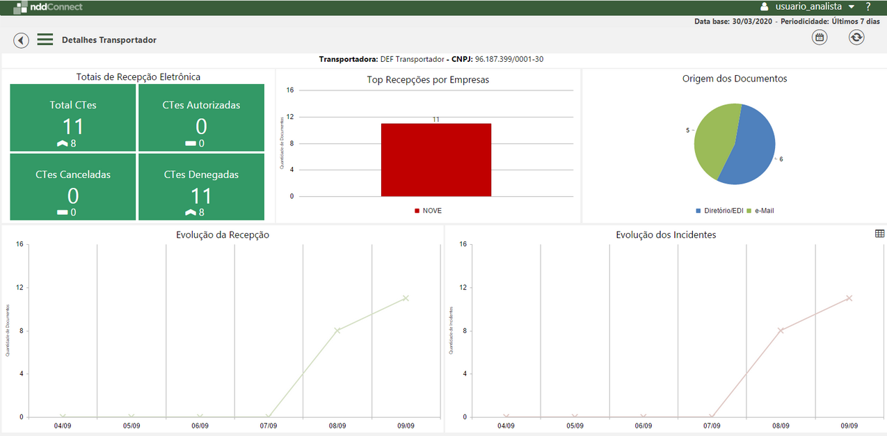 detalhestransportador_zoom80